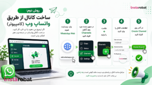 آموزش ساخت کانال واتساپ در کمتر از ۲ دقیقه + ترفندهای رشد | اینستاربات ساخت کانال واتساپ 4